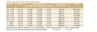Tabela de desempenho Acurex